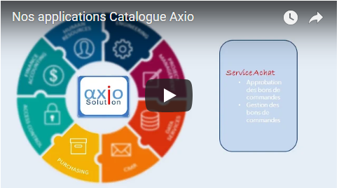 Axio et les différentes applications.